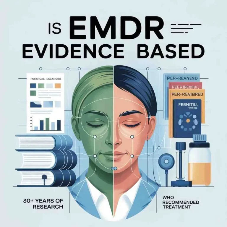 Infographic showing a split-face illustration asking "Is EMDR Evidence Based" with research books on the left representing 30+ years of clinical studies and peer-reviewed journals on the right representing WHO recommended treatment for PTSD