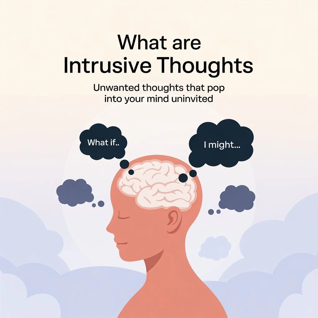 What Are Intrusive Thoughts? A human brain with dark thought clouds showing intrusive thoughts like "What if" and "I might" representing unwanted disturbing thoughts that pop into the mind uninvited