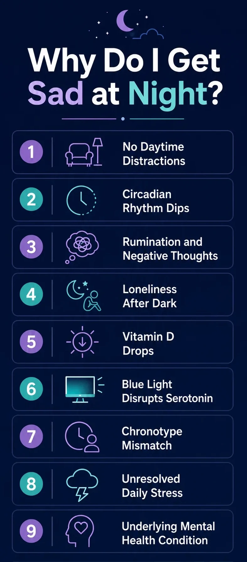 9 Reasons Why You Get Sad at Night infographic showing nine common causes of nighttime sadness, including loneliness, rumination, circadian rhythm changes, stress, and underlying mental health conditions.